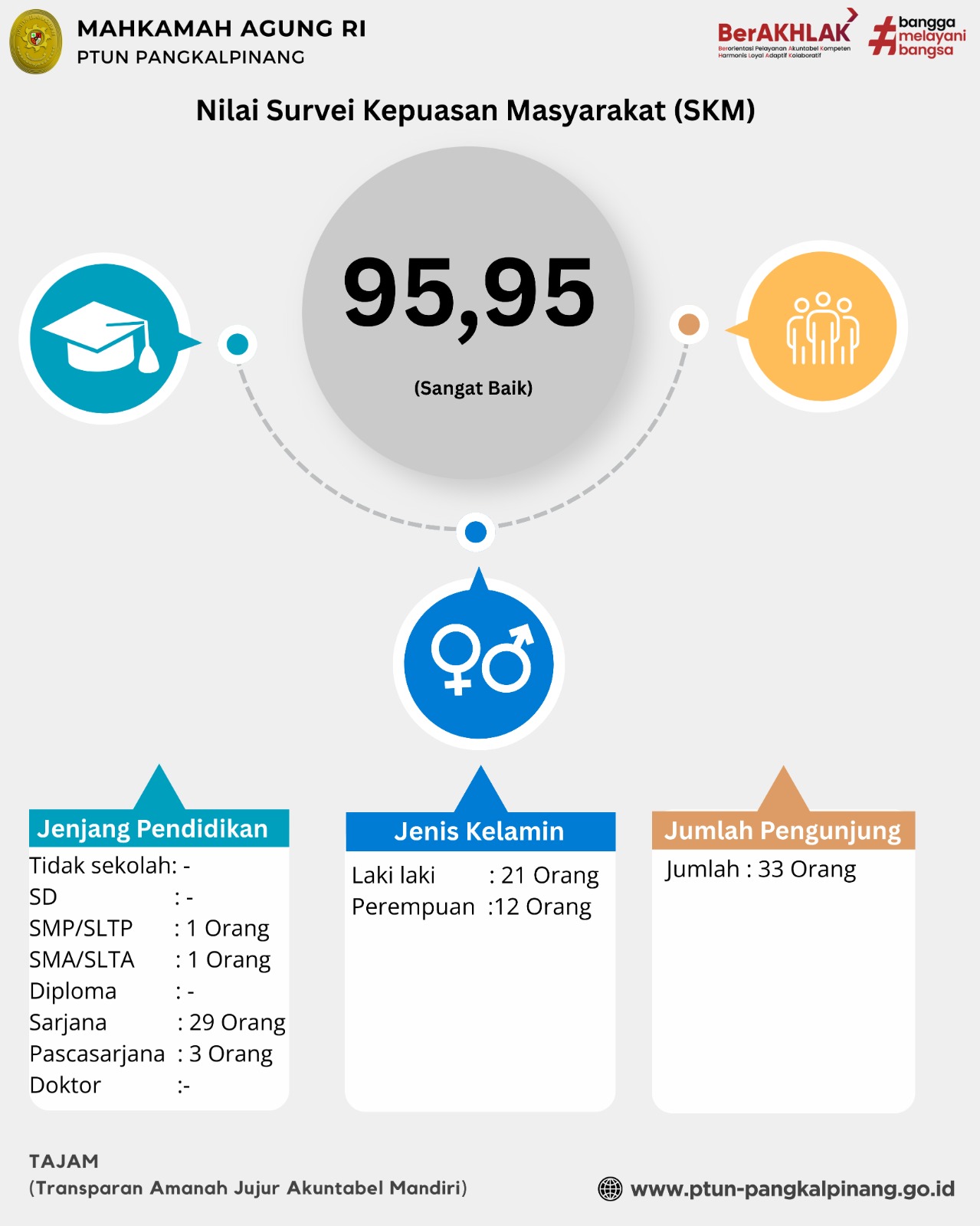 HASIL SURVEY SKM.jpg