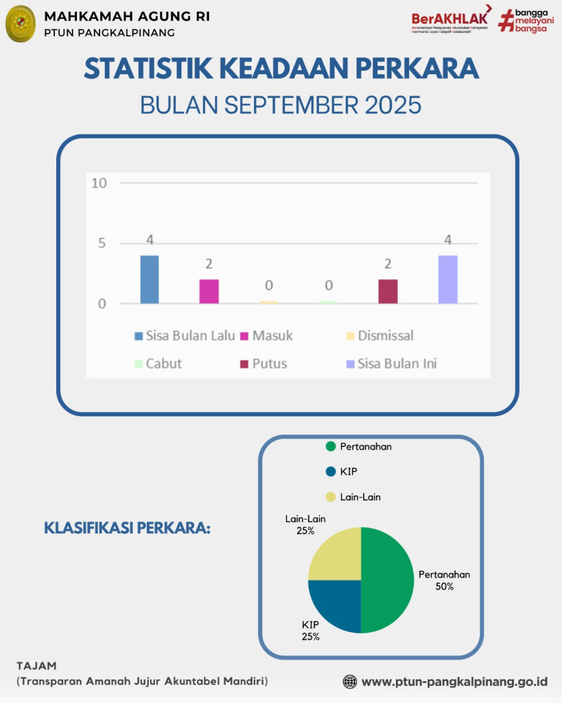 STAT PERKARA SEPT 2025.jpg