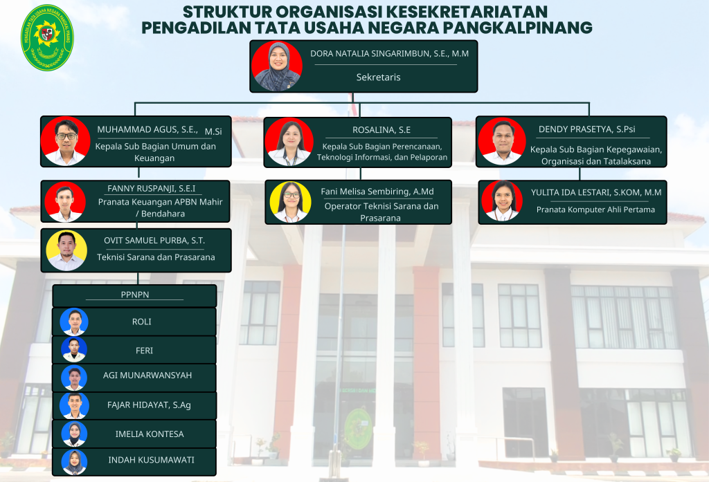 Struktur Organisasi Keskretariatan (3).png